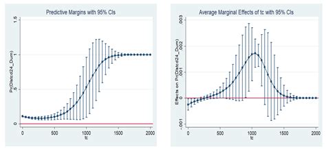 Post-M&A Performance and Failure: Implications of Time until Deal ...