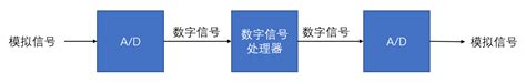 Image result for Poster Guide to SQL Syntax