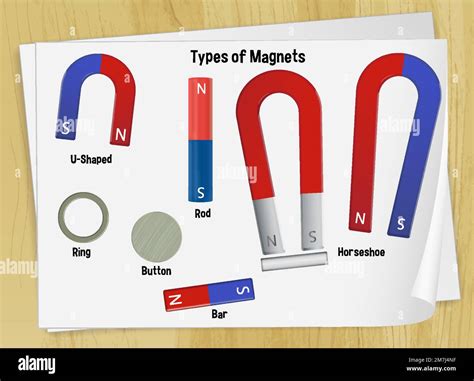 Set of type of magnets illustration Stock Vector Image & Art - Alamy