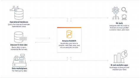 AWS Redshift in Hindi 的图像结果