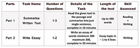 Pte Writing Tips 的图像结果