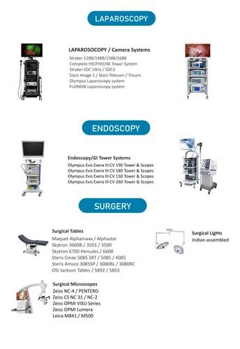 Image result for Airvo 2 FiO2