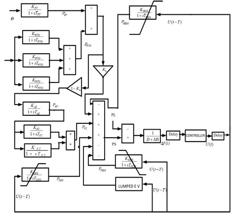 Smart Grid System 的图像结果