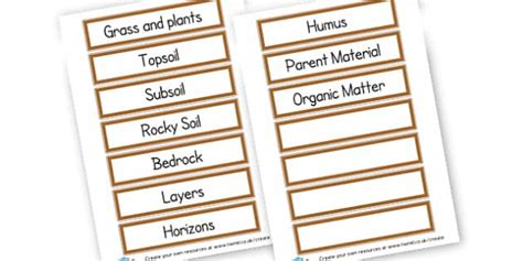 Soil Profile Labels