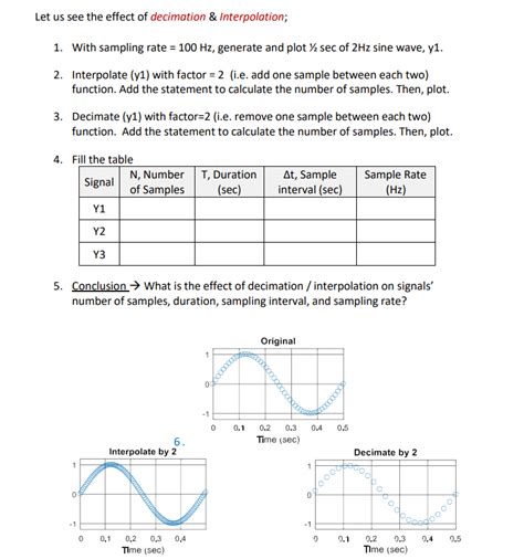 Image result for Signal Processing Problems