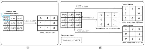Adapting Local Features for Face Detection in Thermal Image