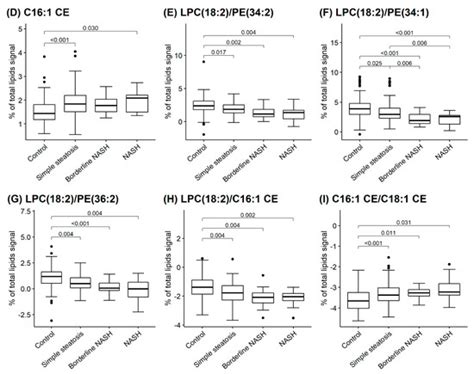 Phosphatidylethanolamines Are Associated with Nonalcoholic Fatty Liver ...