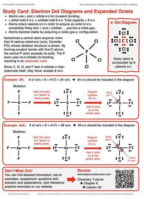 Octet Breakers: Expanded, Electron‑Deficient & Exception Cases