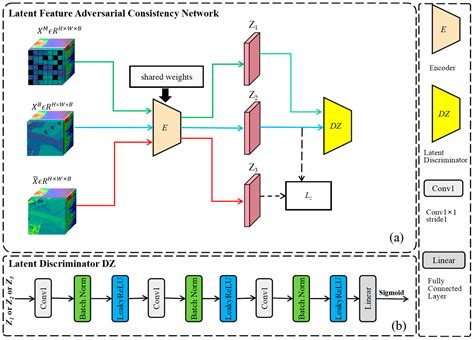A Novel Fully Convolutional Auto-Encoder Based on Dual Clustering and ...