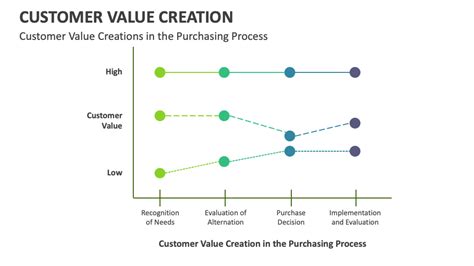 Image result for Customer Value Addition