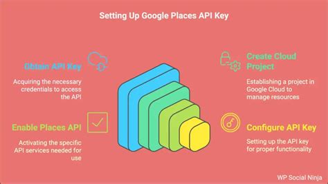 Image result for Google Places API Key