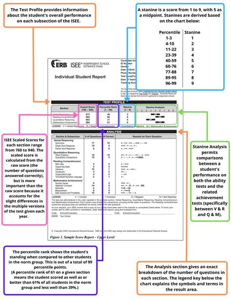Tutorverse- ISEE Courses & Practice questions