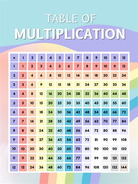 Rainbow Pastel Multiplication Chart Math Poster | PDF