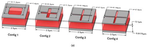 CMOS-Compatible Narrow Bandpass MIM Metamaterial Absorbers for ...