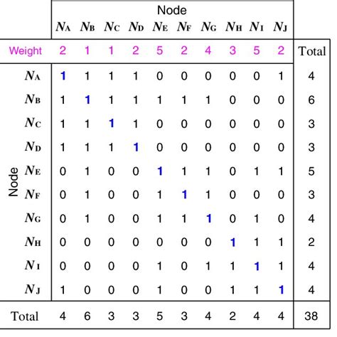 Image result for Connectivity Matrix