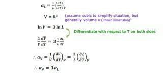 Define coefficient of linear expansion and coefficient of vooume ...