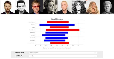 Male Vocal Range Chart