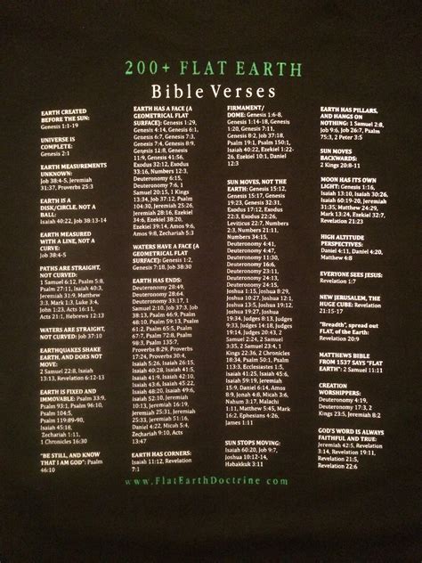 Earth Angels Scripture Verses