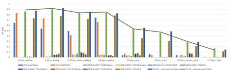 Sensors | Special Issue : Vision Sensors for Object Detection and ...