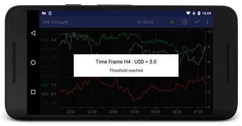 Image result for How to Use Currency Strength Meter