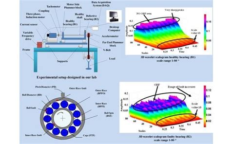 Motor Current Signature Analysis for Fault Detection in Mechanical ...