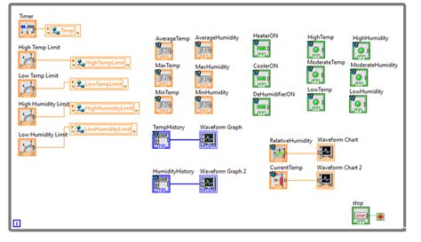 Image result for LabVIEW DDE Client Example
