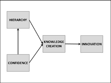 Framework Analysis Approach 的图像结果