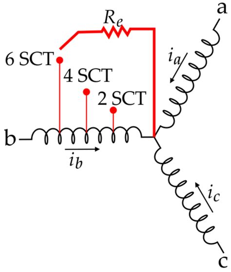Detection of Inter-Turn Short Circuits in Induction Motors under the ...