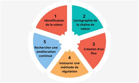 Méthodes de travail : guide complet en 2024 - tiilt.io