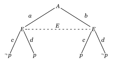 Image result for Modal Machine Language