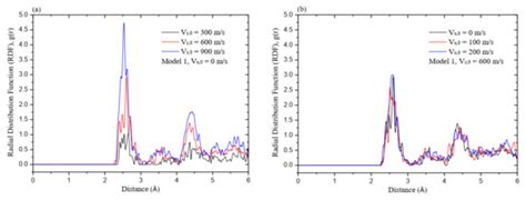 Molecular Dynamics Simulation on the Deposition Characteristics between ...