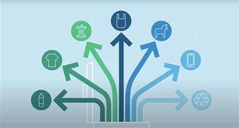 Image result for Recycle Week