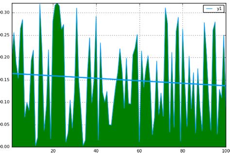 Image result for Pyplot Output Examples