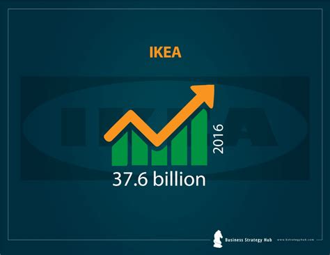 What is Triple Bottom Line (TBL)? (Explained with Examples) – The ...