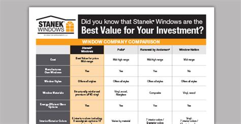Image result for Window Design Comparison Chart