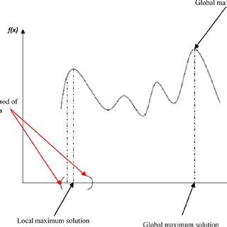 Optimization Problem 的图像结果