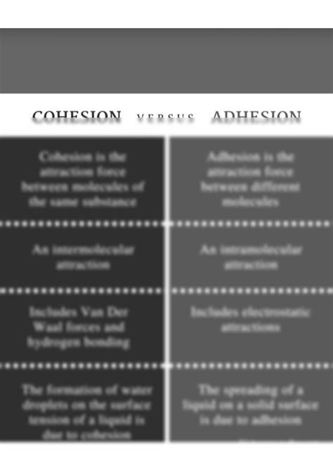 SOLUTION: Cohesion vs adhesion - Studypool