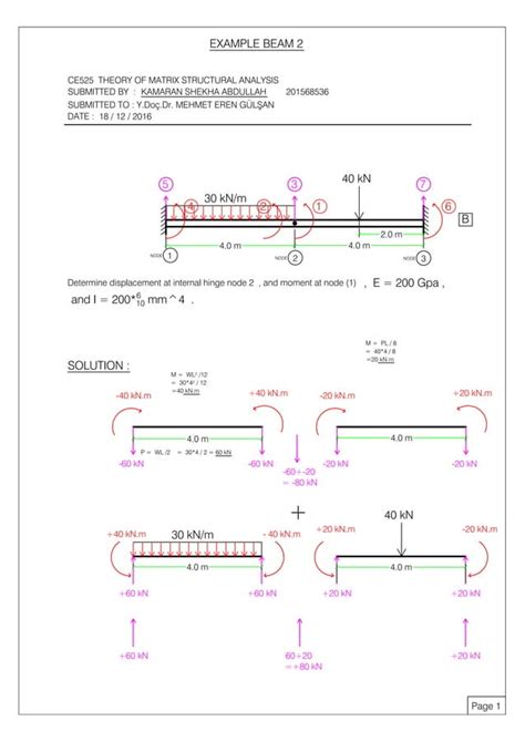Image result for Stiffness Matrix Method Solved Examples