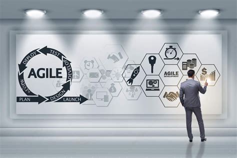 Image result for Agile Web Development
