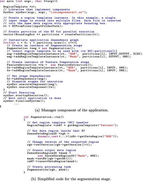 Image result for Manager Code Graph
