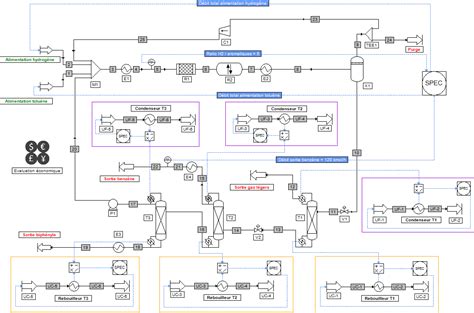 Image result for Process Simulation Pro II Learning