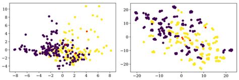 Mathematics | Special Issue : Advances in Statistics: Theory ...