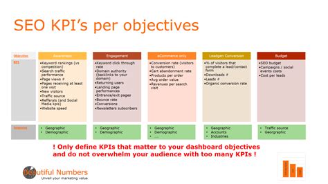7 SEO KPIs You Should Focus On | WebConfs.com
