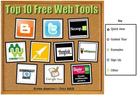 Examples of Technology Tools 的图像结果