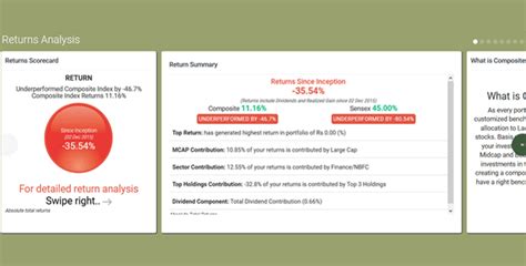 Stock Insight with Aditya Birla Money