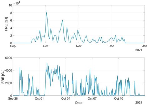 A Year of Volcanic Hot-Spot Detection over Mediterranean Europe Using ...