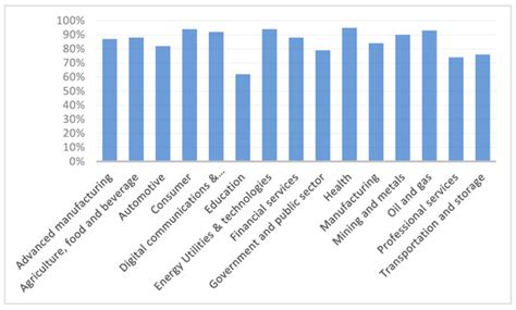 Core Competence—As a Key Factor for a Sustainable, Innovative and ...