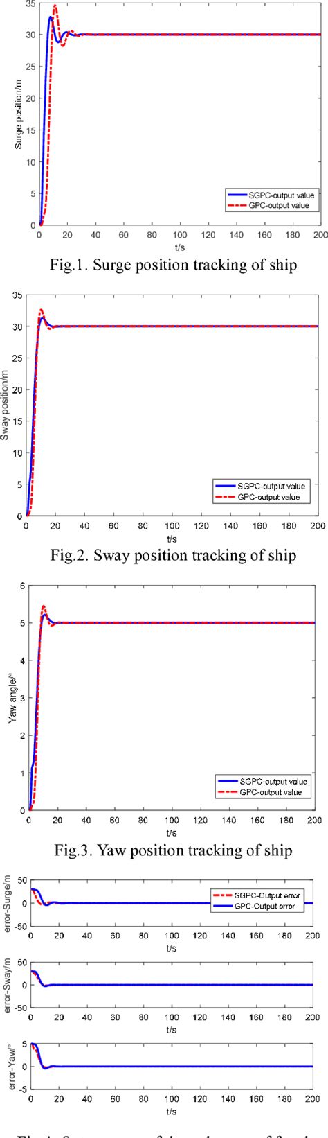 Image result for Ship Dynamic Positioning Control System
