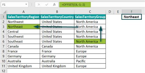 Image result for How to Use Offset Function