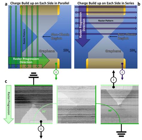 Image result for Radar Scan Patterns